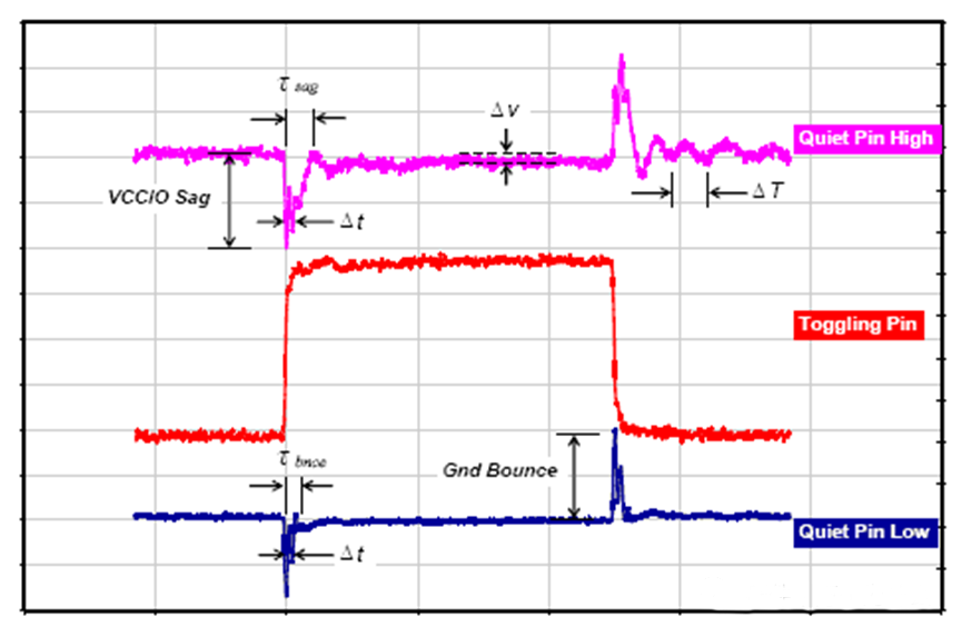 為什么去耦電容要靠近用電器件的電源管腳？