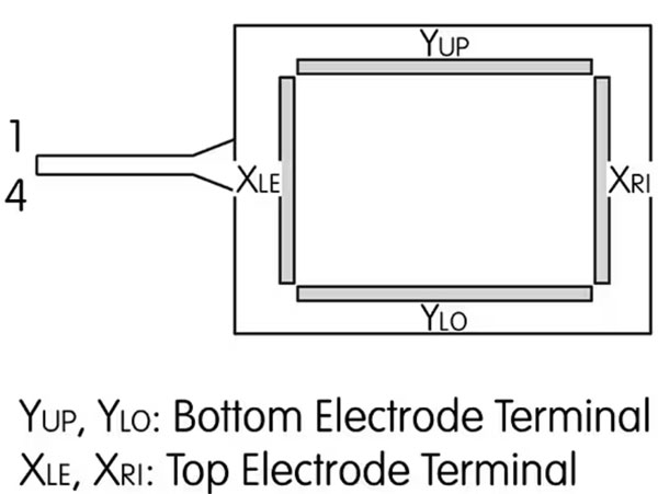 如何快速實(shí)施可靠的觸摸屏 如何快速實(shí)施可靠的觸摸屏