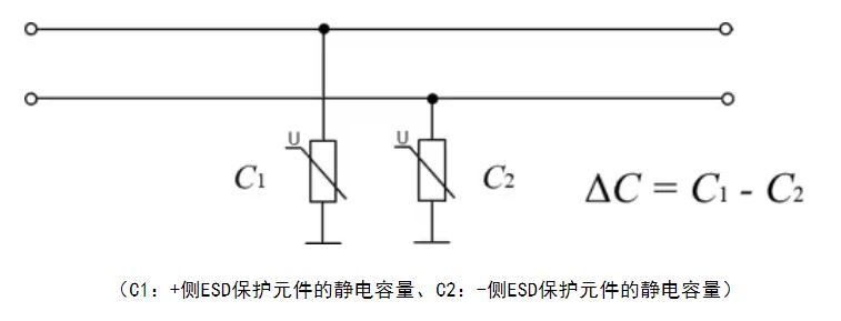 選擇合適的ESD保護(hù)元件有多重要？
