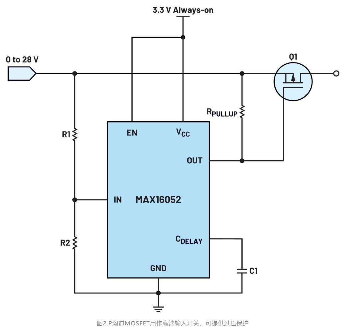 如何利用低電平有效輸出驅(qū)動(dòng)高端輸入開(kāi)關(guān)？