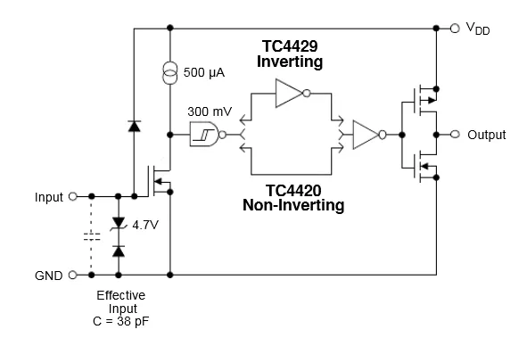 MOS管驅動電路設計，如何讓MOS管快速開啟和關閉？