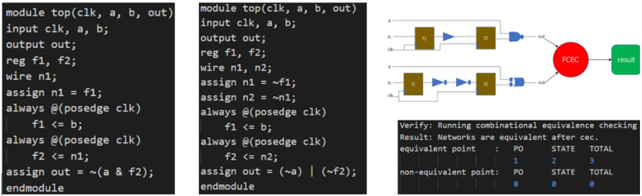 形式驗證如何加速超大規(guī)模芯片設計？