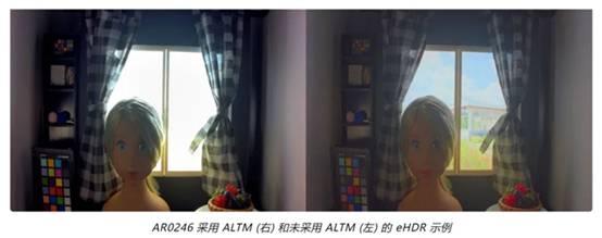 實(shí)現(xiàn)更準(zhǔn)確圖像深度和細(xì)節(jié)的這項(xiàng)“黑科技”，值得了解！