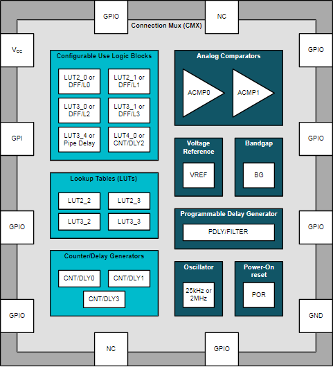 【干貨】開(kāi)啟可編程邏輯器件的無(wú)限可能 【干貨】開(kāi)啟可編程邏輯器件的無(wú)限可能