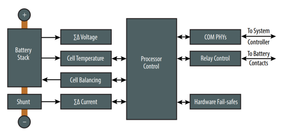 想要BMS高效穩(wěn)定？電流感應(yīng)電阻解決方案了解下！
