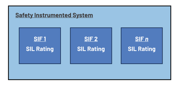 如何使用高性能監(jiān)控電路來提高工業(yè)功能安全合規(guī)性？