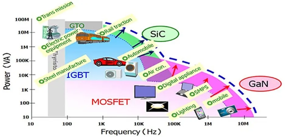用第三代 SiC MOSFET設(shè)計電源性能和能效表現(xiàn)驚人！ 