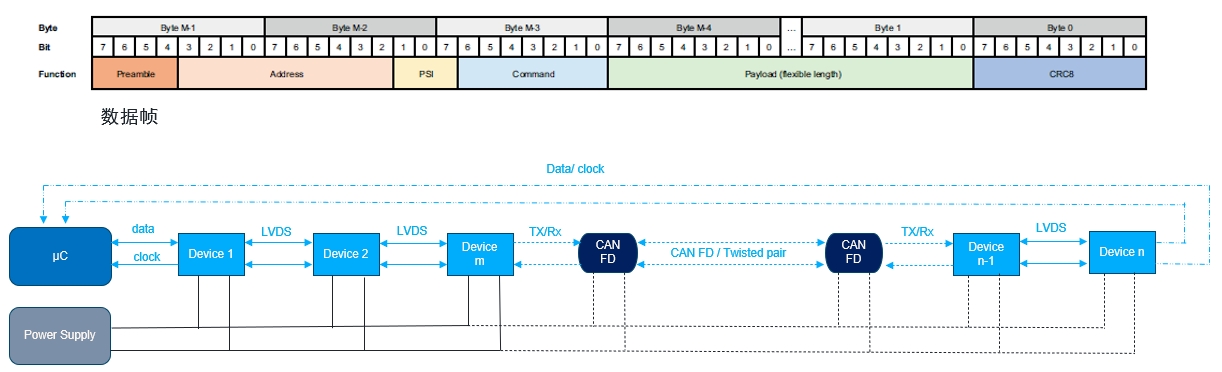 艾邁斯歐司朗OSP協(xié)議，用光解鎖座艙照明交互新維度