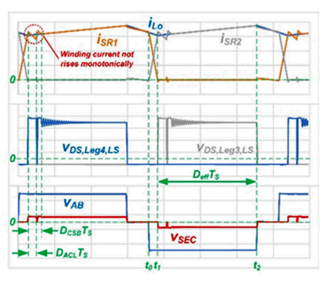 告別電壓應(yīng)力難題：有源鉗位助力PSFB效率突破