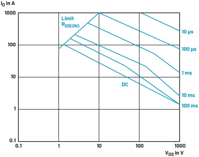 破解SOA密碼：雙參數(shù)控制終結(jié)浪涌防護的尺寸焦慮