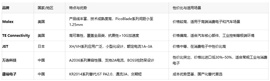 電子連接器全景解讀：板對板、線對板、線對線連接器的選型密碼