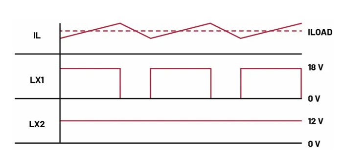 如何利用交替式控制提升電源系統(tǒng)的響應(yīng)速度與穩(wěn)定性？