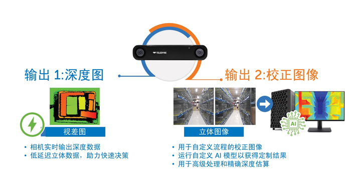 智能運動控制三要素：AI、立體視覺與邊緣計算的融合