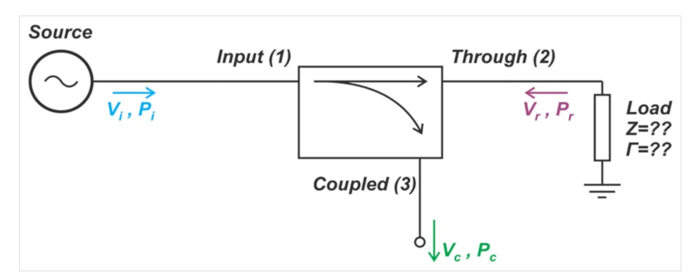 了解定向耦合器中的射頻功率測(cè)量誤差 了解定向耦合器中的射頻功率測(cè)量誤差