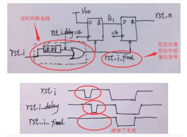 復(fù)位電路很簡(jiǎn)單，但卻有很多門道