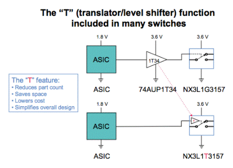 解析NX3高性能模擬開(kāi)關(guān) 解析NX3高性能模擬開(kāi)關(guān)
