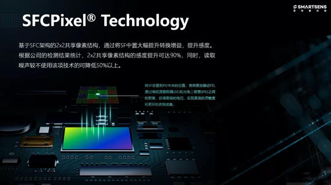 思特威董事長徐辰:國產(chǎn)CIS芯片賦能全場景智能視頻應用 思特威董事長徐辰:國產(chǎn)CIS芯片賦能全場景智能視頻應用