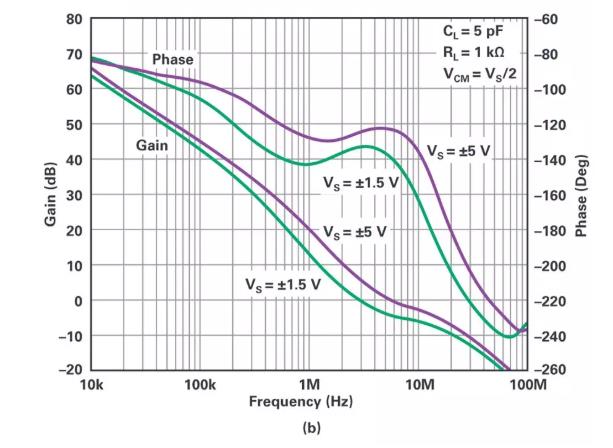 能否讓低壓放大器自舉來獲得高壓緩沖器？