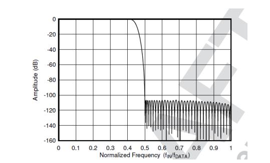 平衡精密數(shù)據(jù)采集系統(tǒng)的ADC尺寸、功耗、分辨率和帶寬