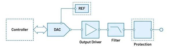 “大考”之下，汽車測(cè)試技術(shù)如何高質(zhì)量“交卷”？