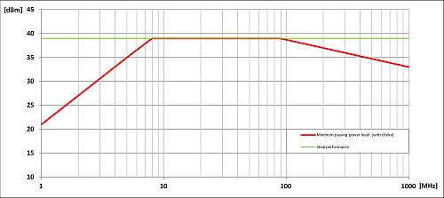滿(mǎn)足 CAN 收發(fā)器的抗擾度要求 滿(mǎn)足 CAN 收發(fā)器的抗擾度要求