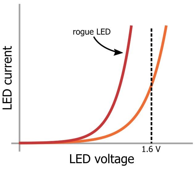 LED 陣列：一個(gè)電阻器還是多個(gè)？