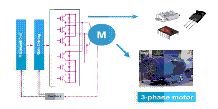 電機(jī)控制設(shè)計(jì)基礎(chǔ)知識(shí) 電機(jī)控制設(shè)計(jì)基礎(chǔ)知識(shí)