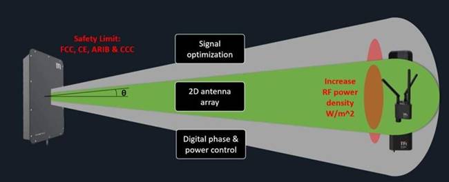 無(wú)線功率傳輸取代了 IIoT 傳感器網(wǎng)絡(luò)電纜 無(wú)線功率傳輸取代了 IIoT 傳感器網(wǎng)絡(luò)電纜