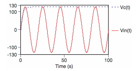 功率因數(shù)校正基礎(chǔ)知識(shí) 功率因數(shù)校正基礎(chǔ)知識(shí)
