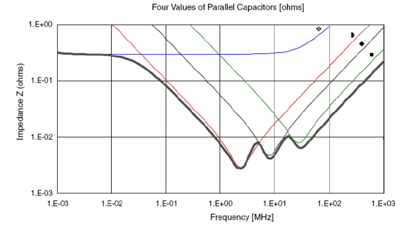 為什么去耦電容要靠近用電器件的電源管腳？