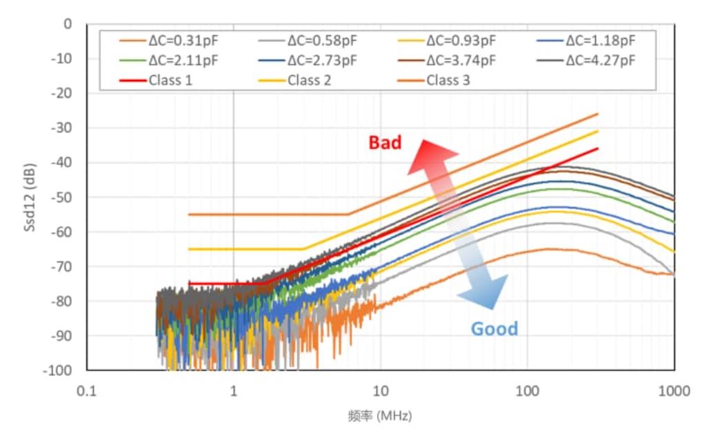 選擇合適的ESD保護(hù)元件有多重要？