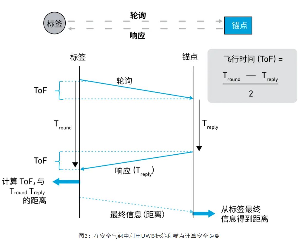 『這個知識不太冷』如何為你的應(yīng)用選擇UWB的拓撲結(jié)構(gòu)？