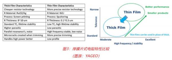 車用TVS、電阻和溫度傳感器選型：三款位居C位的元件，推薦給你