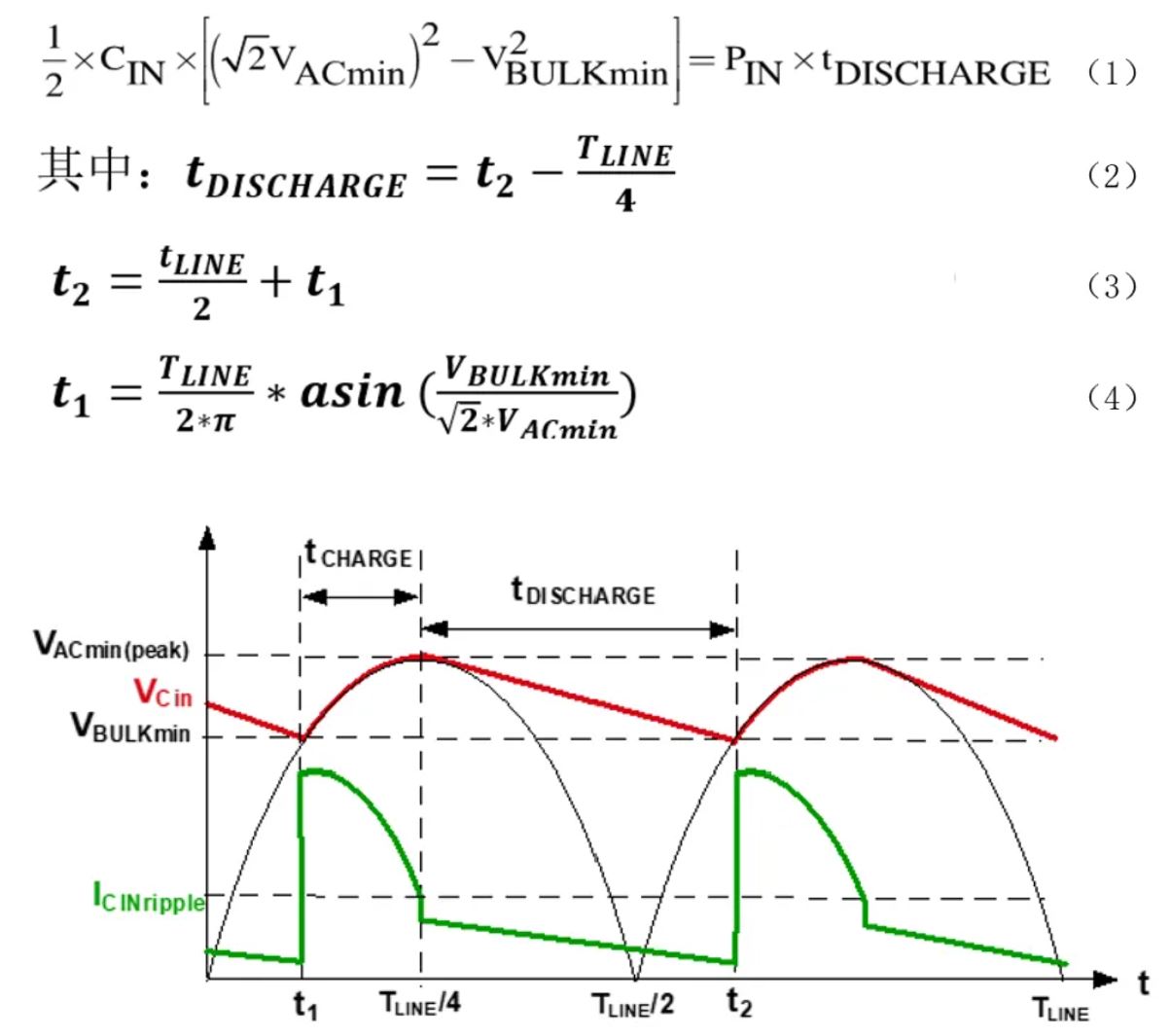 雙管反激240W USB PD3.1 EPR設(shè)計要點(diǎn) 雙管反激240W USB PD3.1 EPR設(shè)計要點(diǎn)