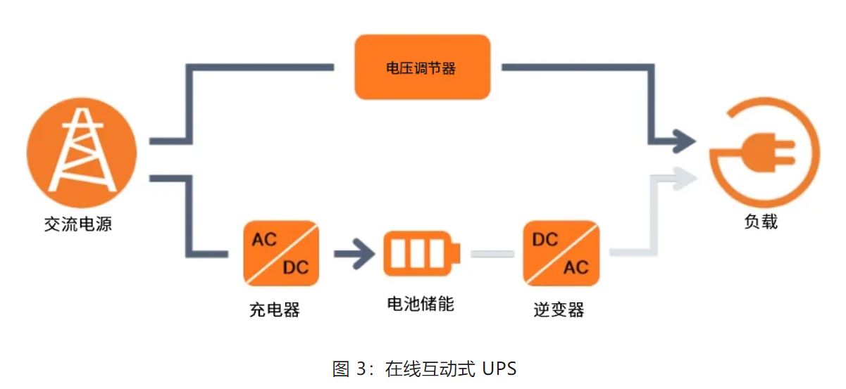 UPS設(shè)計(jì)難？這份避坑指南請收好