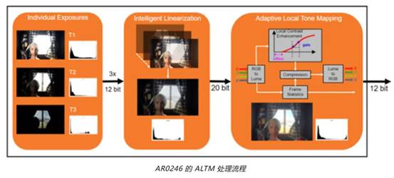 實(shí)現(xiàn)更準(zhǔn)確圖像深度和細(xì)節(jié)的這項(xiàng)“黑科技”，值得了解！