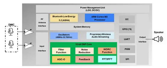 從幾大典型場景，看安森美賦能邊緣智能應用的高性能“產品力”