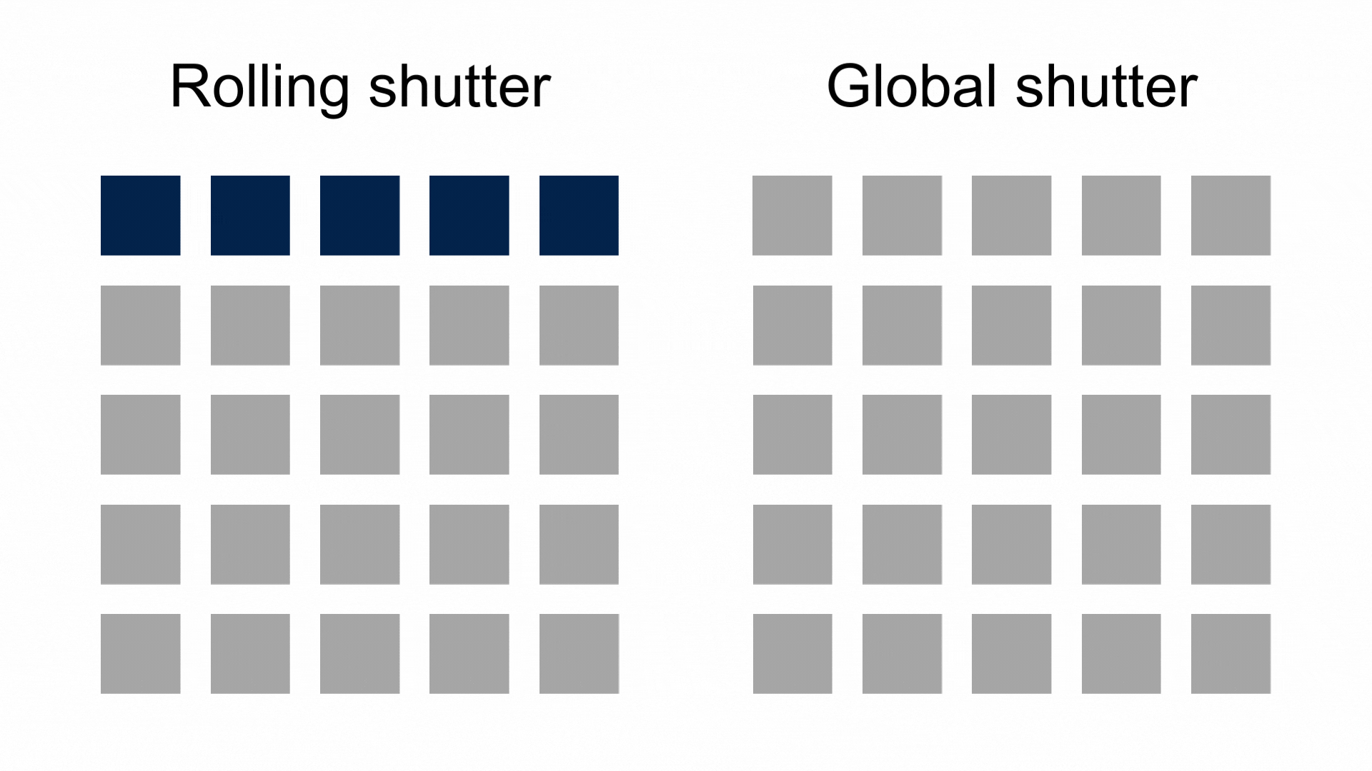 意法半導(dǎo)體超級(jí)傳感器助Sphere打造沉浸式體驗(yàn)，開啟全新電影時(shí)代