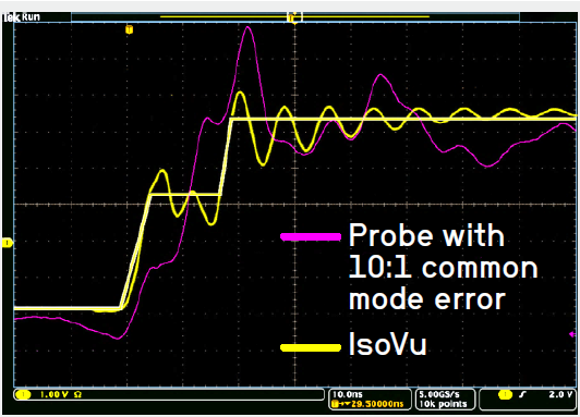沒有優(yōu)質探頭，示波器 ADC 分辨率再高也無意義