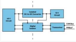  圖3.輕度混合動力電動汽車中48 V與12 V之間的電氣隔離3  安全是所有電氣系統(tǒng)的重中之重。雖然48 V電源電壓不是特別高，但也必須配備足夠的安全預(yù)防措施，例如電路保護(hù)、隔離柵和接地，以避免與電氣故障相關(guān)的風(fēng)險。48 V和12 V系統(tǒng)應(yīng)用就使用了隔離柵來實現(xiàn)電氣隔離，如圖3所示。BBU模塊Modbus?通信方法借助ADM2561E在BBU模塊與BBU架之間建立隔離通信。  通信協(xié)議