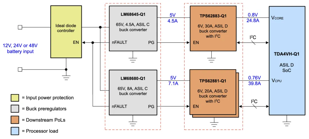 安全設(shè)計降壓前置穩(wěn)壓器，為汽車電源保駕護(hù)航！
