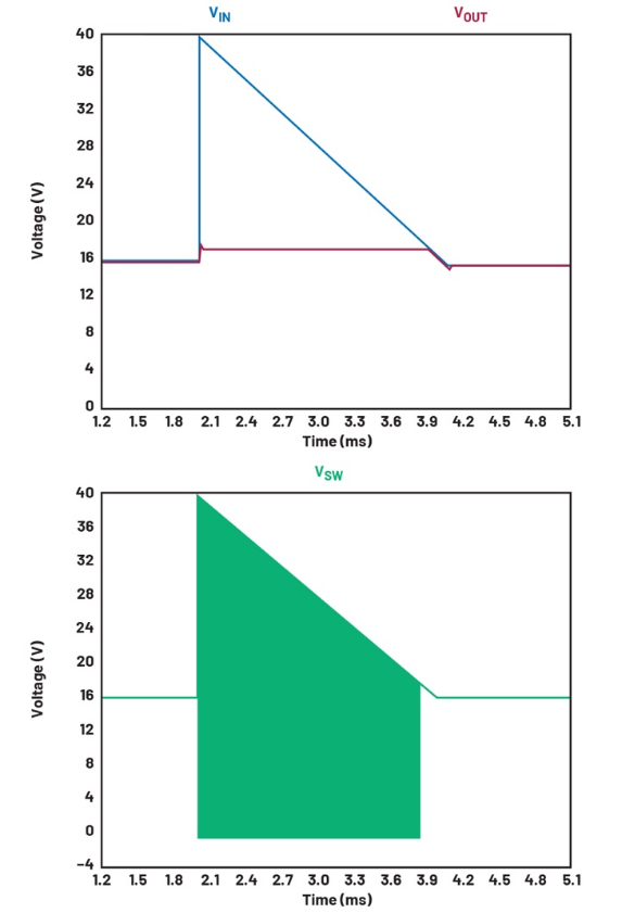 當(dāng)過壓持續(xù)較長(zhǎng)時(shí)間時(shí)，使用開關(guān)浪涌抑制器