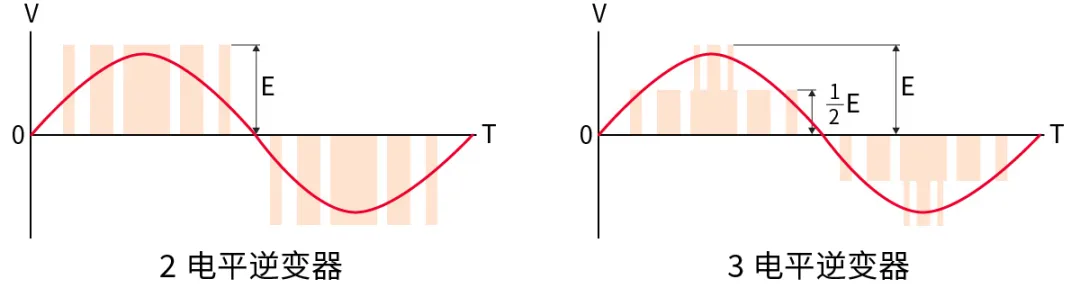 電子技術如何助力高鐵節(jié)能？