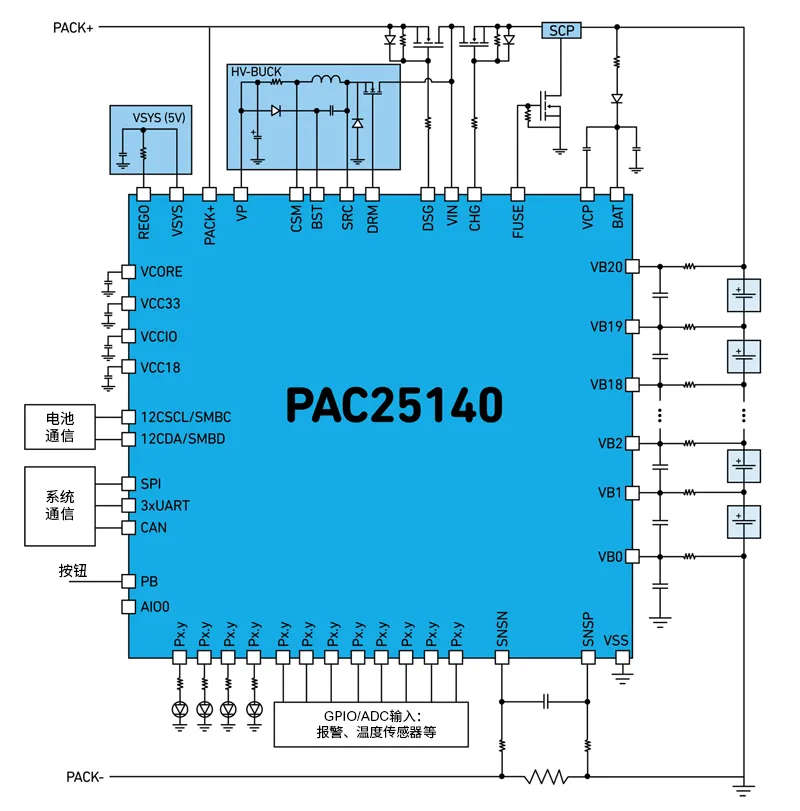 Qorvo BMS創(chuàng)新解決方案助力精準(zhǔn)SOC和SOH監(jiān)測(cè)，應(yīng)對(duì)鋰離子電池挑戰(zhàn)