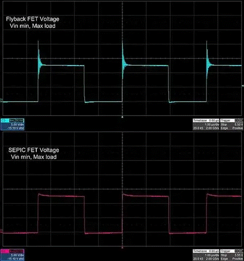 隔離SEPIC轉(zhuǎn)換器如何破解反激式拓?fù)涞腅MI與調(diào)節(jié)困局？