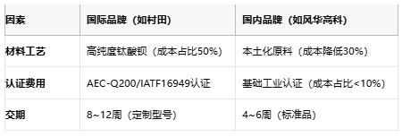 小體積大能量：陶瓷電容技術(shù)全解析：定義、原理與市場格局