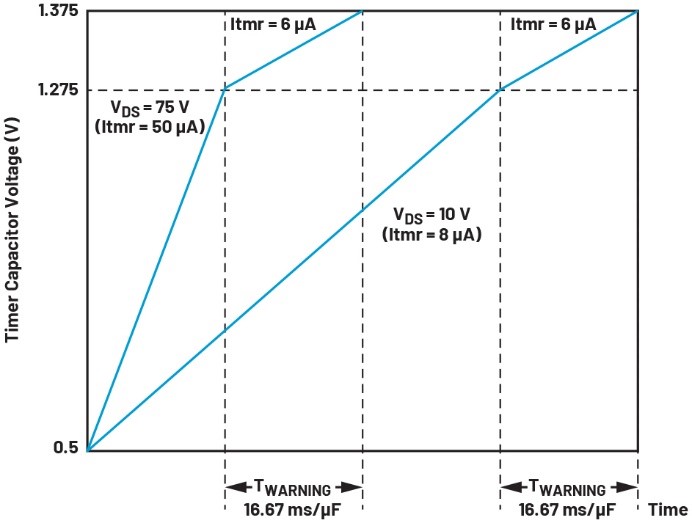 破解SOA密碼：雙參數(shù)控制終結(jié)浪涌防護的尺寸焦慮