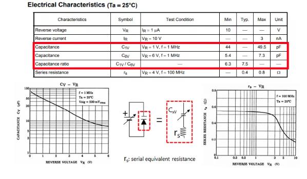什么是可變電容二極管（變?nèi)荻O管）？