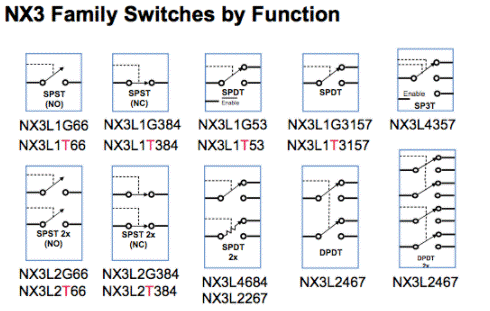 解析NX3高性能模擬開(kāi)關(guān) 解析NX3高性能模擬開(kāi)關(guān)