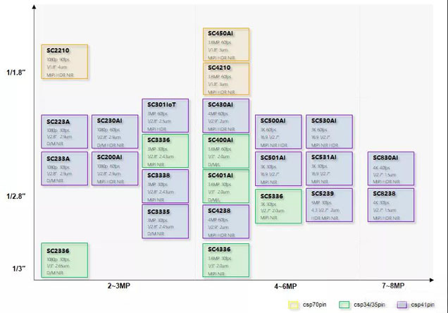 思特威董事長徐辰:國產(chǎn)CIS芯片賦能全場景智能視頻應用 思特威董事長徐辰:國產(chǎn)CIS芯片賦能全場景智能視頻應用